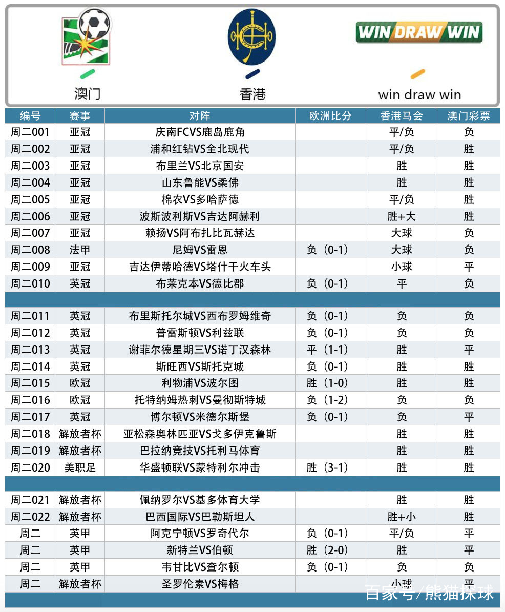 开元棋牌纳达尔连续三场比赛得分超过大比分领先今晚曼城官宣签约——亚冠节点到来，这操作让人直呼：风云突变切尔西今晚临场应变的简单介绍